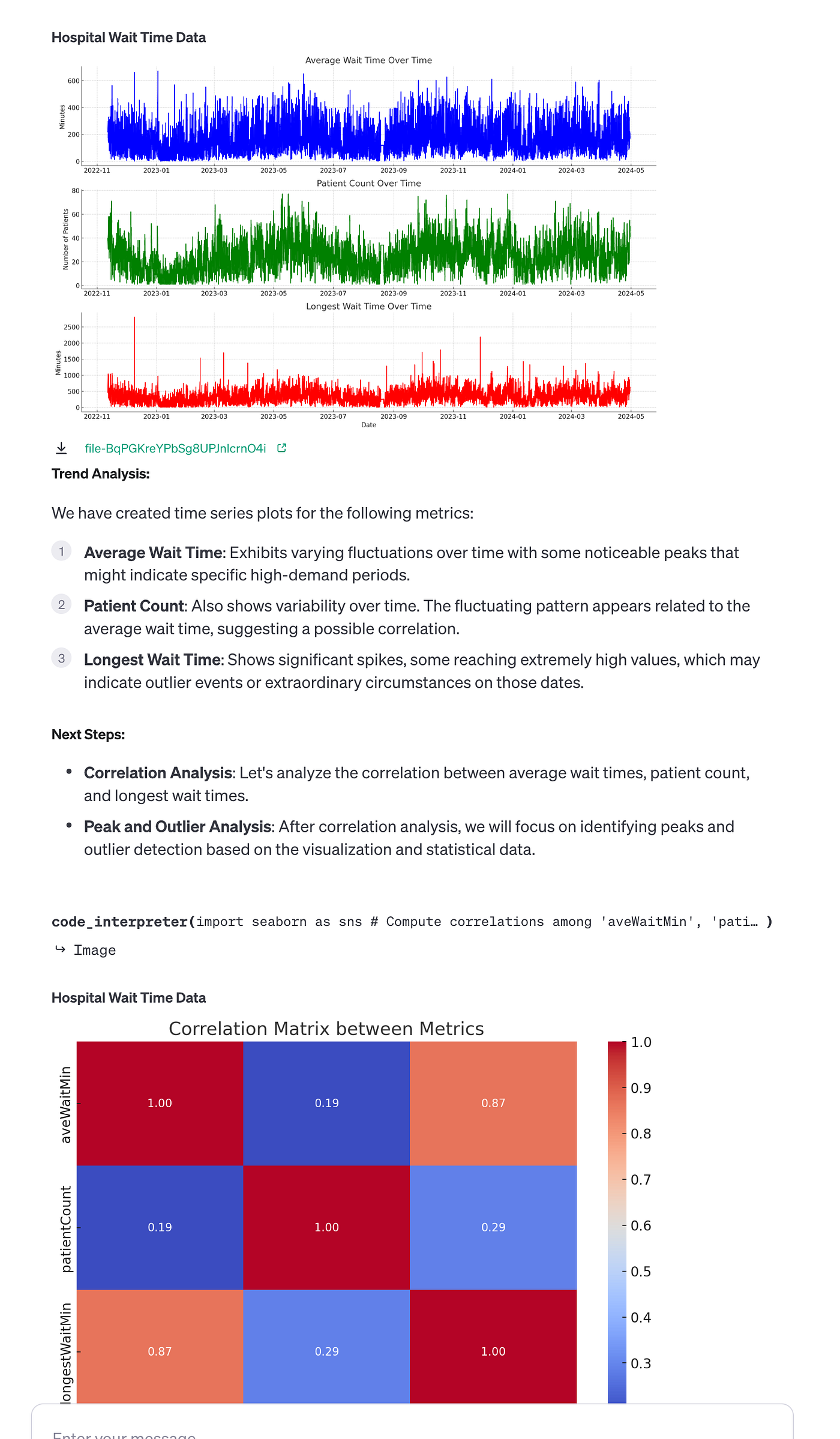 A screenshot from OpenAI assistant with graphs of hospital wait times and analysis of findings.